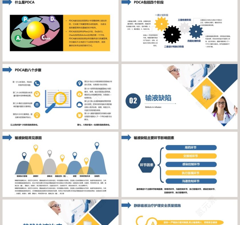 护理输液pdca应用护理输液安全PPT第2张