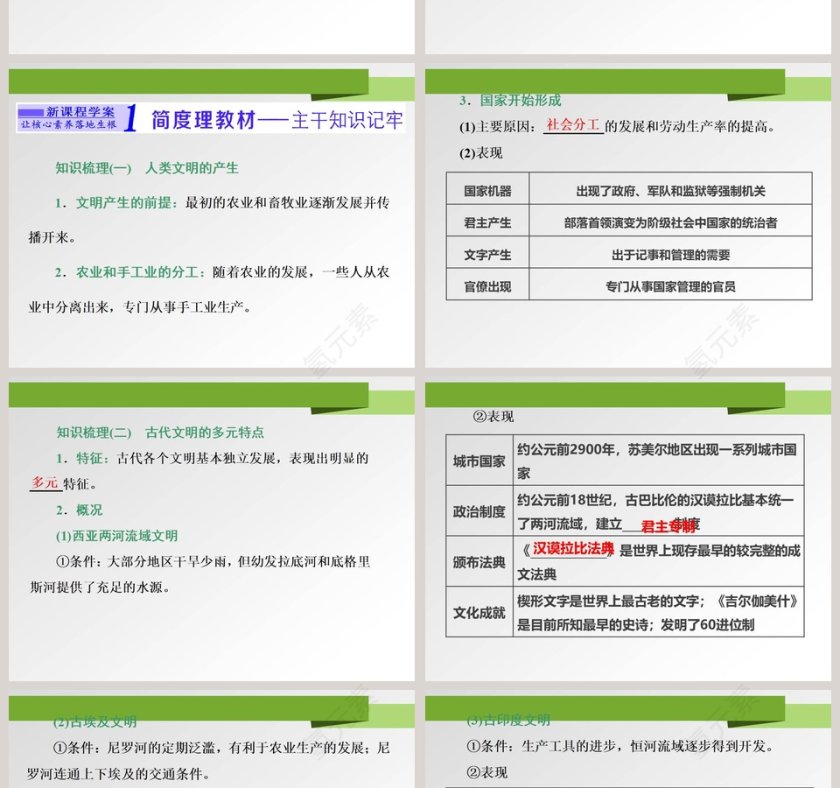文明的产生与早期发展-第一单元古代文明的产生与发展教学ppt课件第2张