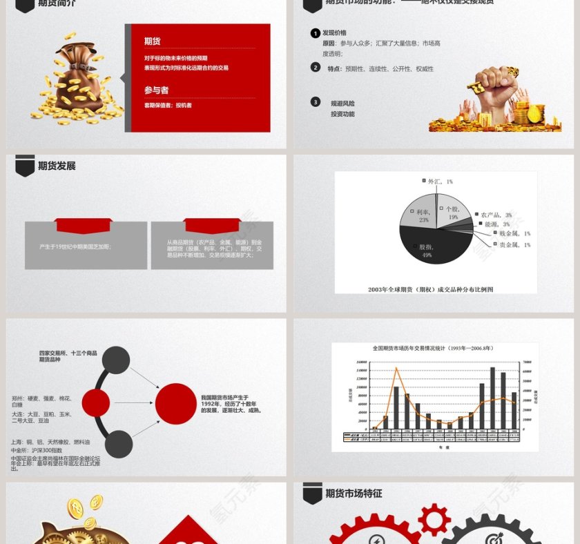 读懂期货详细期货的介绍PPT模板第2张
