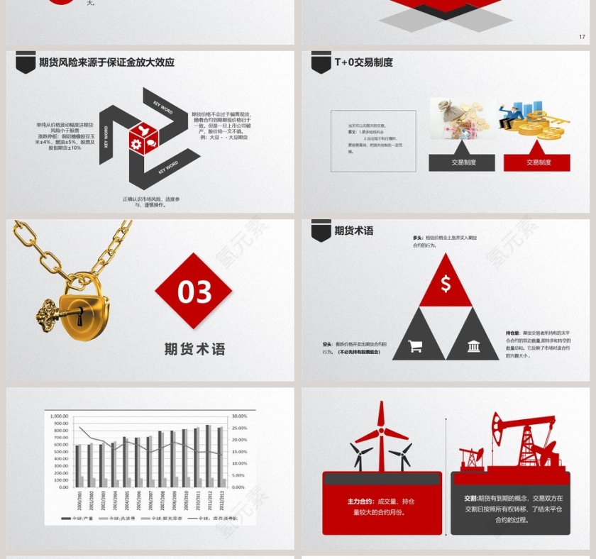 读懂期货详细期货的介绍PPT模板第4张