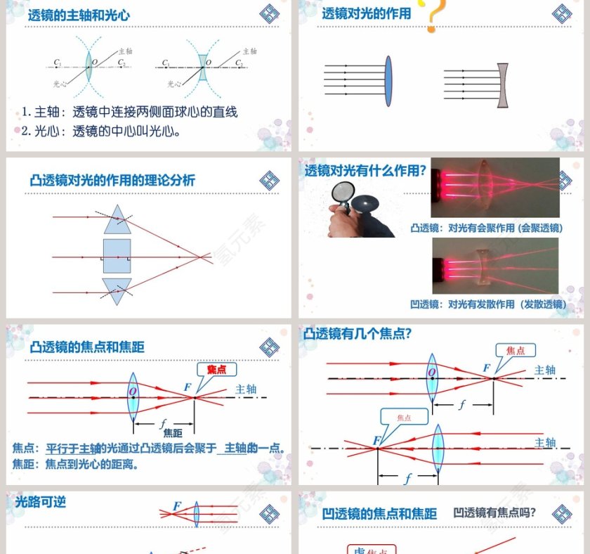 透 镜-第六章   常见的光学仪器教学ppt课件第2张