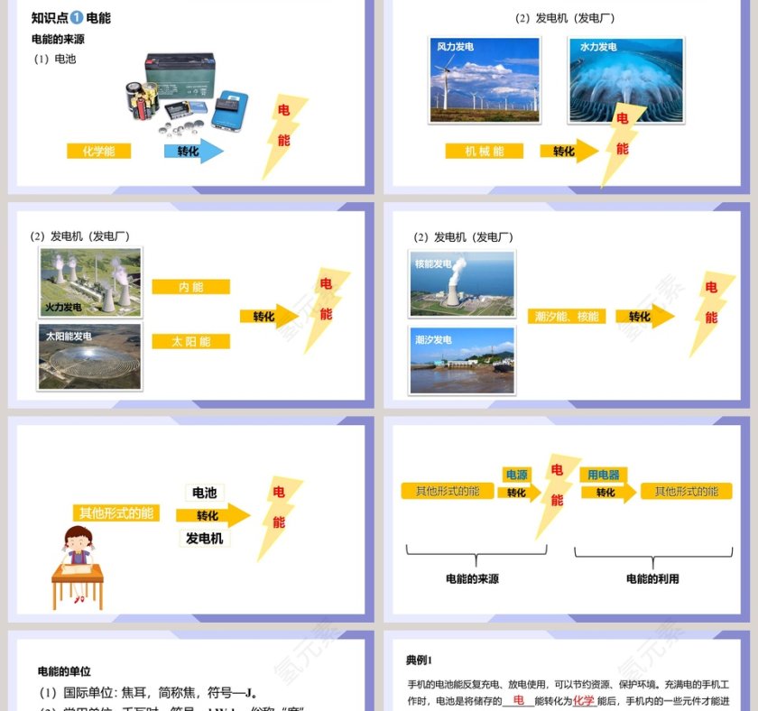 人教版九年级物理下册电能电功PPT课件第2张