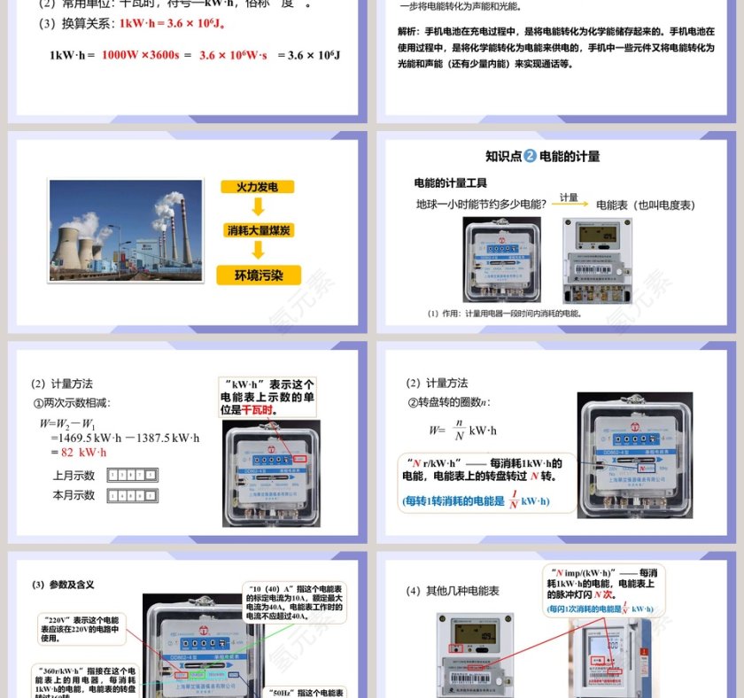 人教版九年级物理下册电能电功PPT课件第3张