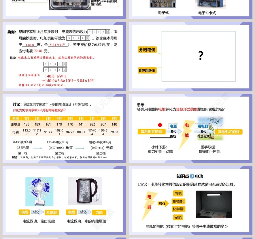 人教版九年级物理下册电能电功PPT课件第4张