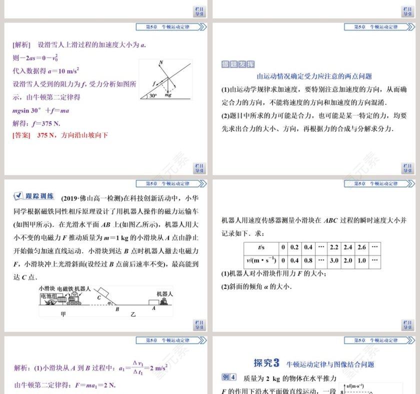 习题课牛顿第二运动定律的综合应用教学ppt课件第6张