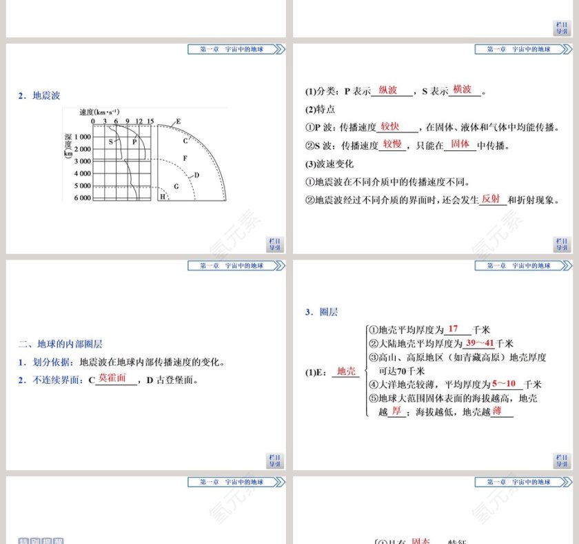 第三节地球的圈层结构教学ppt课件第2张