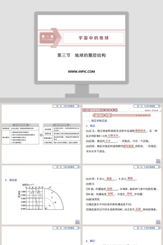 第三节地球的圈层结构教学ppt课件