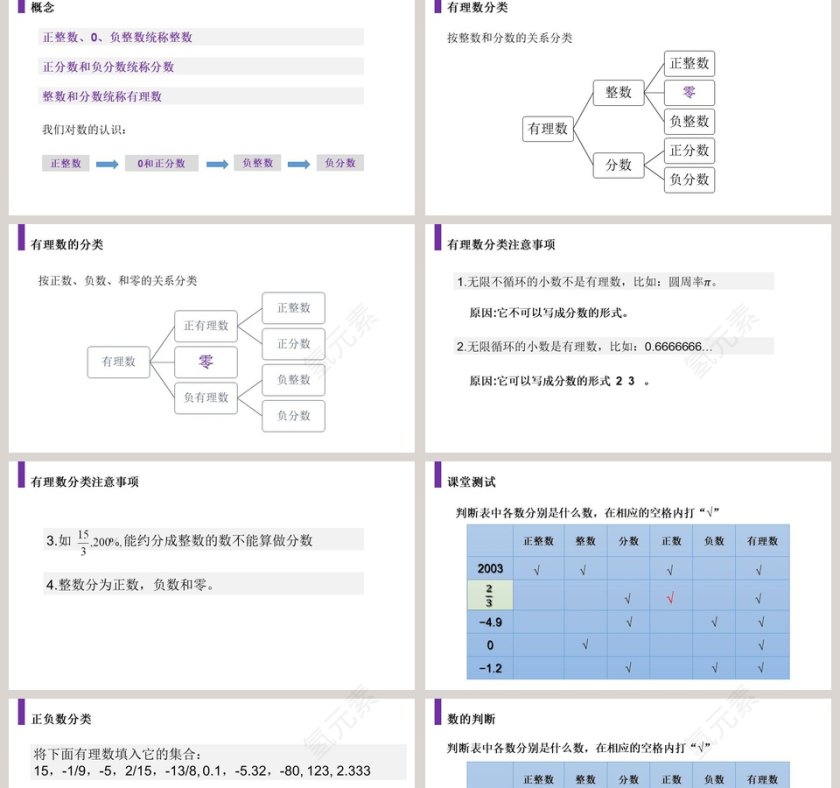 第一章  有理数-Please Enter Your Detailed Text Here The Content Should Be Concise And Clear Concise And Concise Do Not Need Too Much Text教学ppt课件第2张