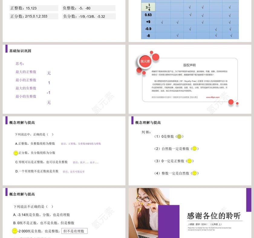 第一章  有理数-Please Enter Your Detailed Text Here The Content Should Be Concise And Clear Concise And Concise Do Not Need Too Much Text教学ppt课件第3张