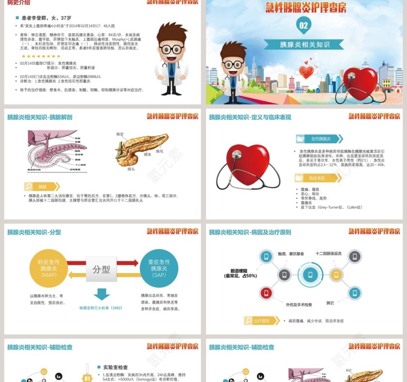 急性胰腺炎护理查房PPT第2张