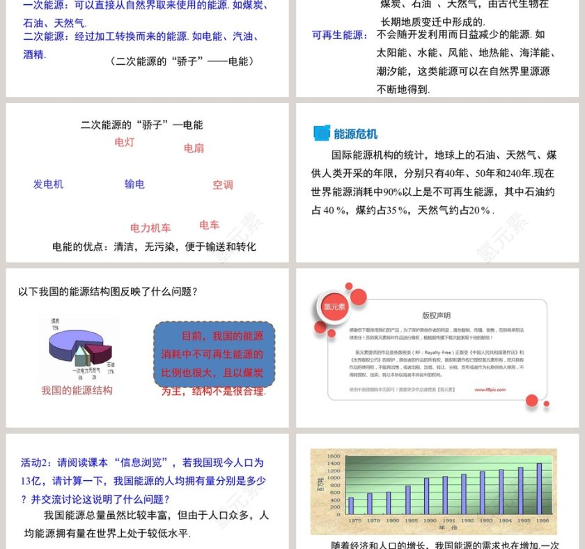 第二十章能源与能量守恒定律PPT模板第3张