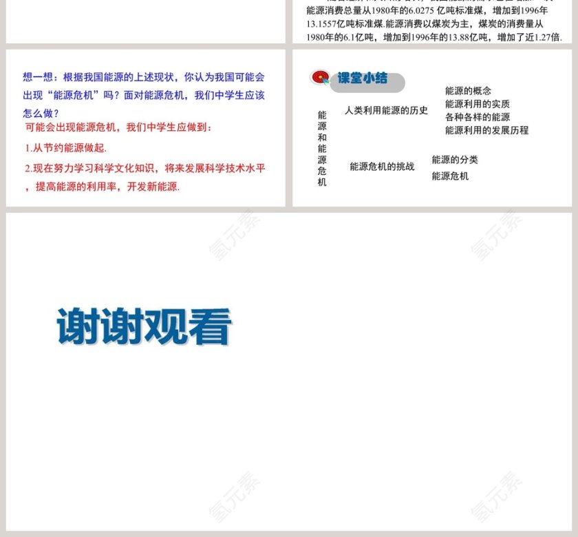 第二十章能源与能量守恒定律PPT模板第4张