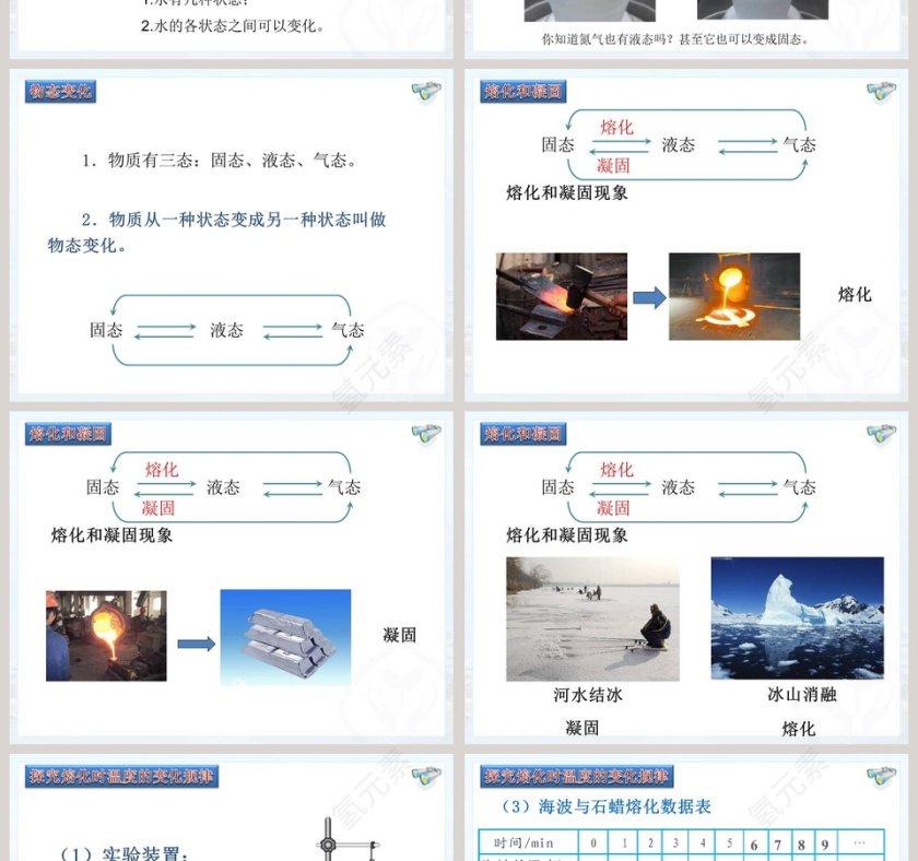 熔化和凝固第十八章 物态变化PPT模板第2张