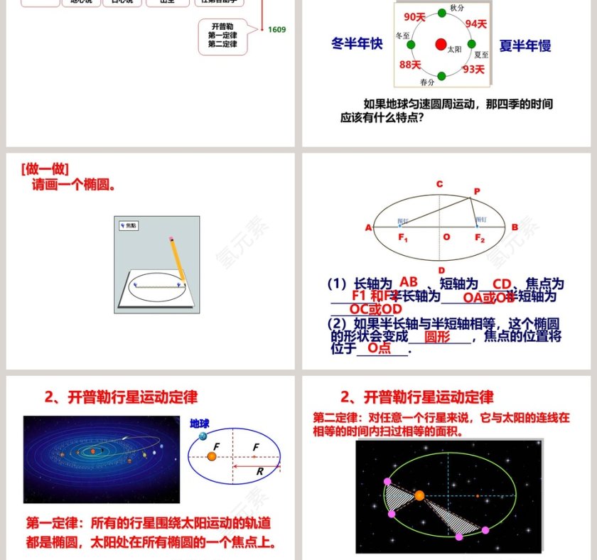 教学ppt课件第3张