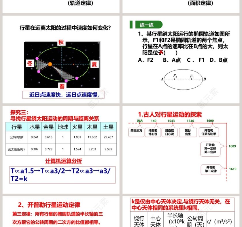 教学ppt课件第4张