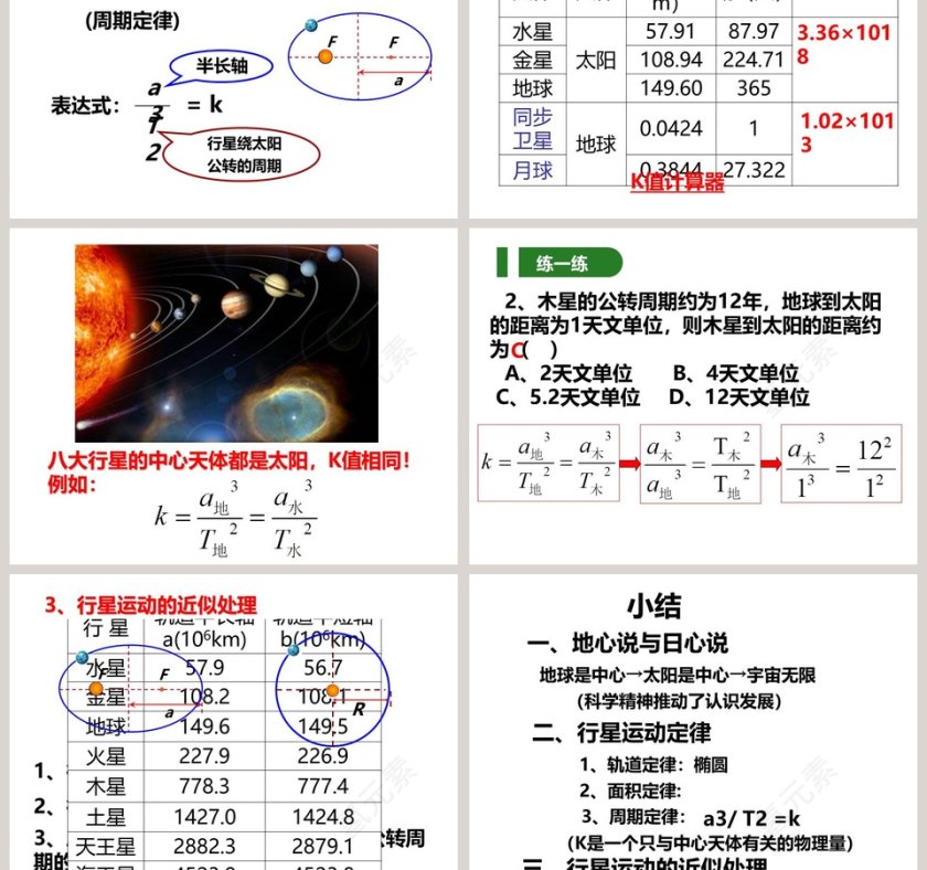教学ppt课件第5张
