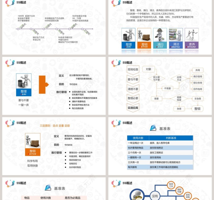 202X 5S案例分析现场管理PPT生产管理PPT 第2张