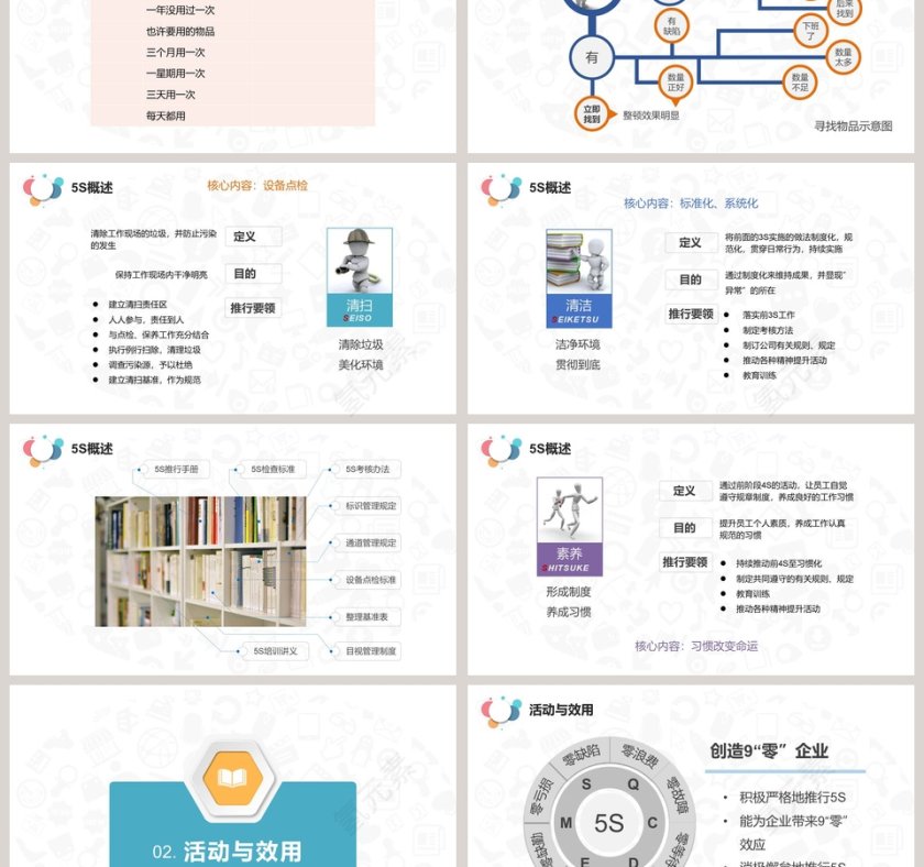202X 5S案例分析现场管理PPT生产管理PPT 第3张