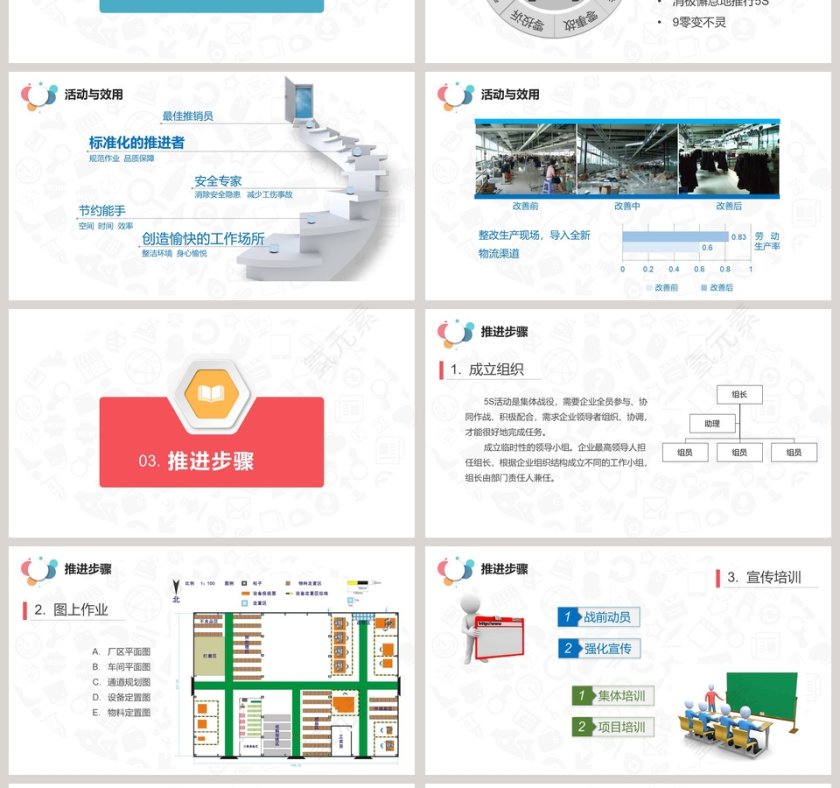202X 5S案例分析现场管理PPT生产管理PPT 第4张