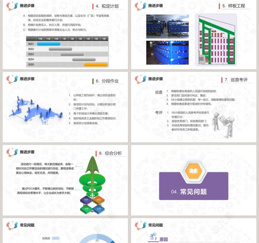 202X 5S案例分析现场管理PPT生产管理PPT 第5张