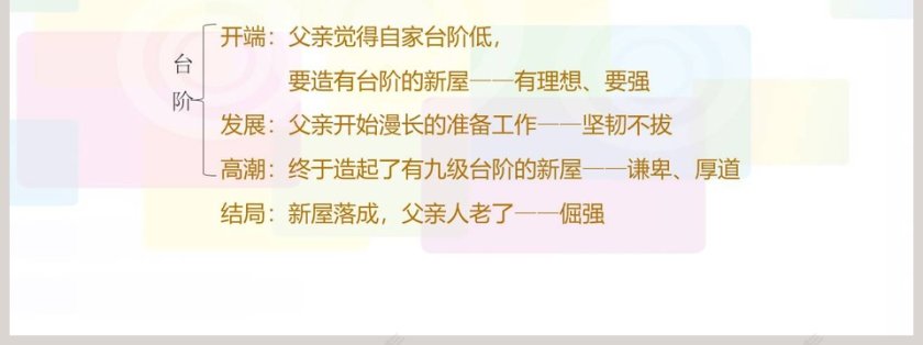 台  阶-李森祥教学ppt课件第7张