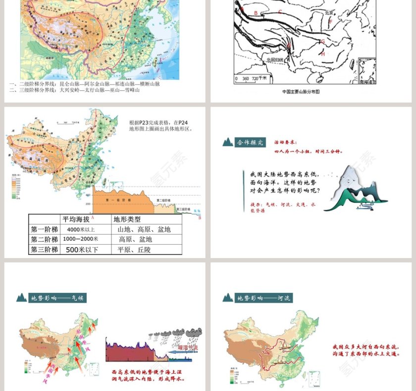 星球版 第二章 第一节教学ppt课件第3张