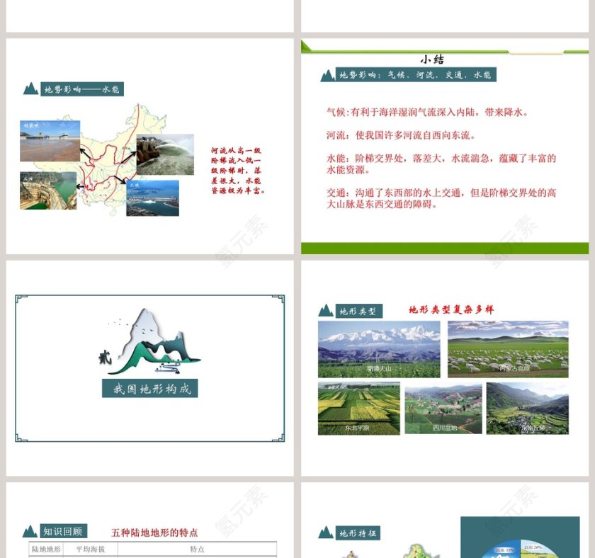 星球版 第二章 第一节教学ppt课件第4张