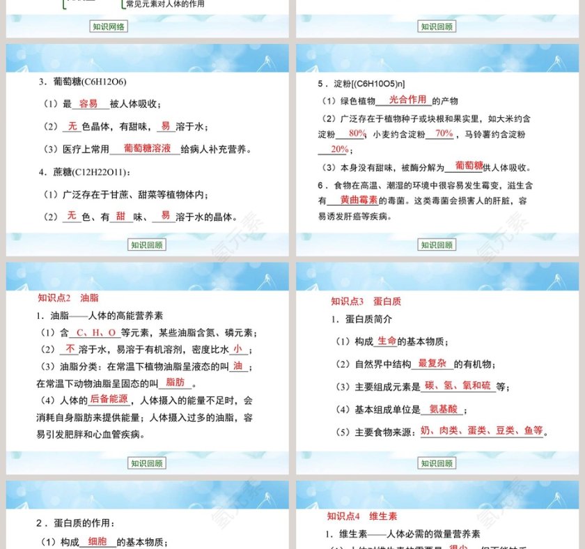 食物中的营养物质教学ppt课件第2张