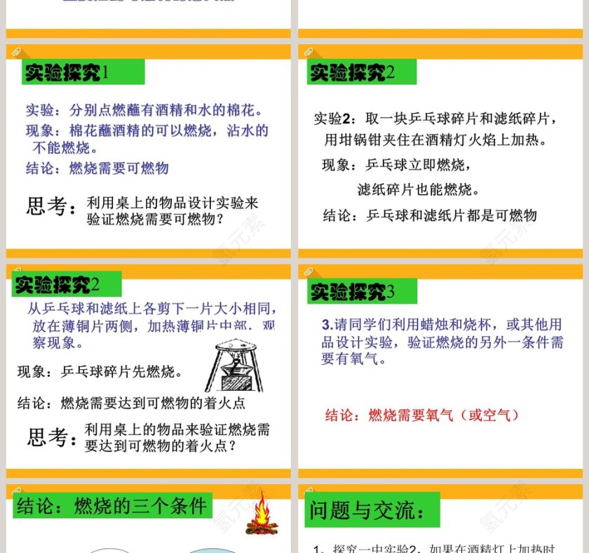 燃烧的条件教学ppt课件第2张