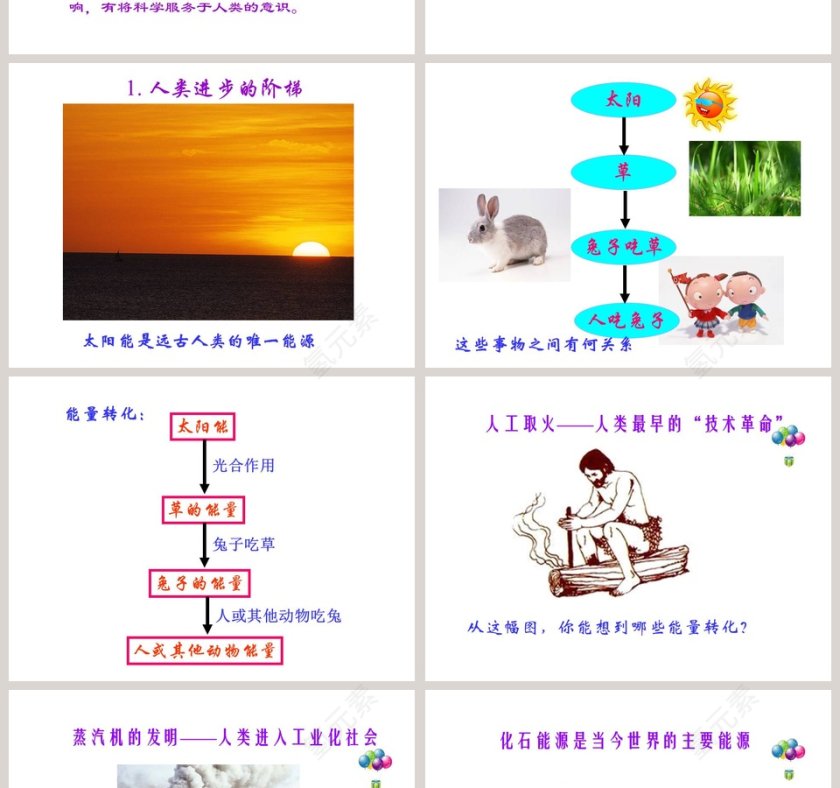 能源革命-第二十章 能源与可持续发展教学ppt课件第2张