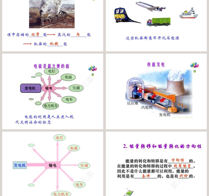 能源革命-第二十章 能源与可持续发展教学ppt课件第3张