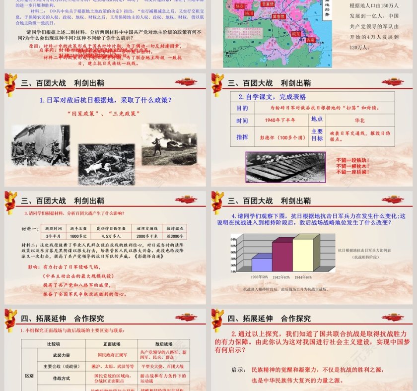 基于PPT模板的21敌后战场的抗战八年级上册第六单元课件设计第3张