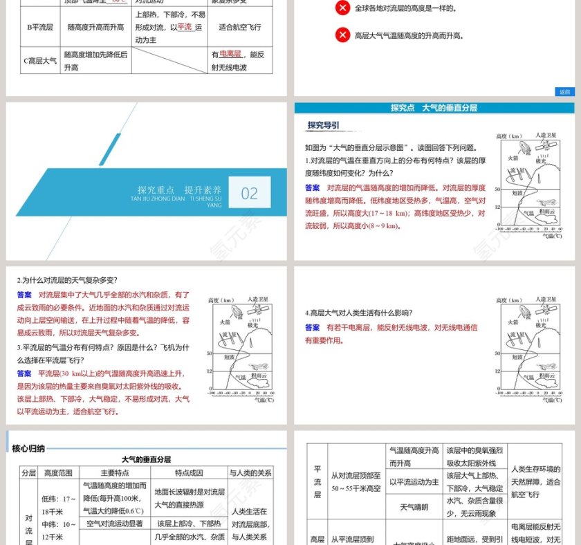 第二章-地球上的大气教学ppt课件第3张