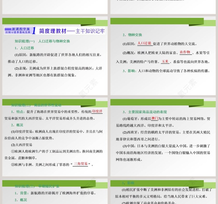 第-课全球联系的初步建立与世界格局的演变教学ppt课件第2张