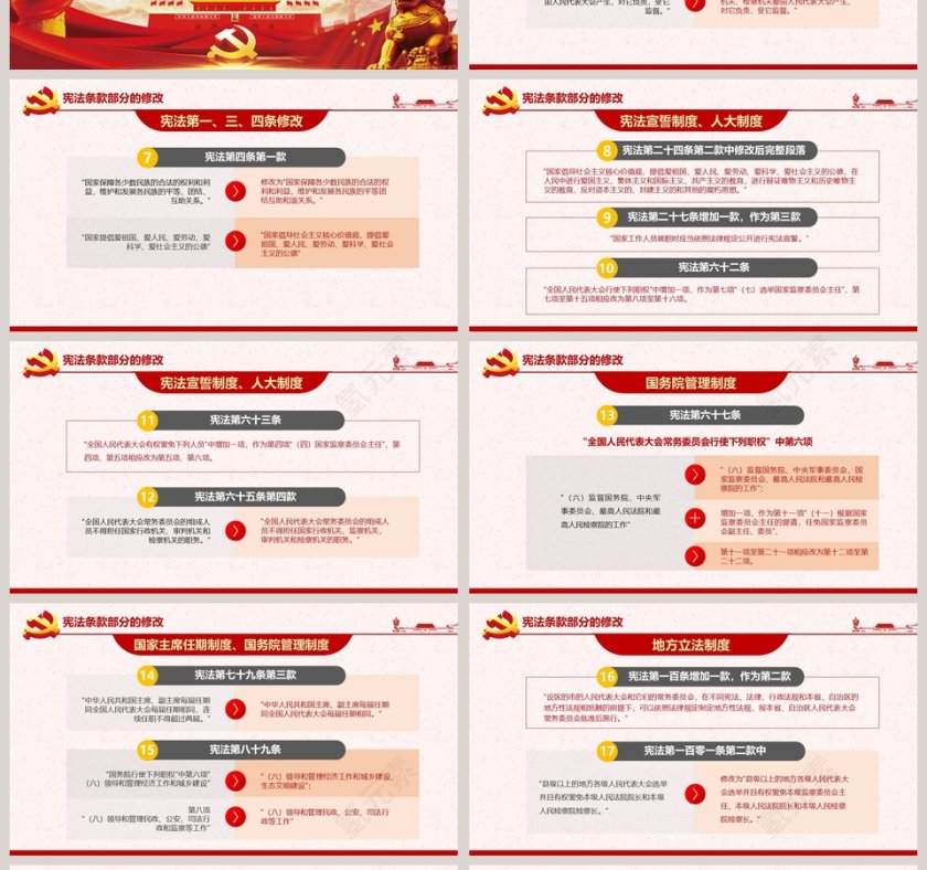 中华人民共和国新宪法学习解读PPT模板第4张