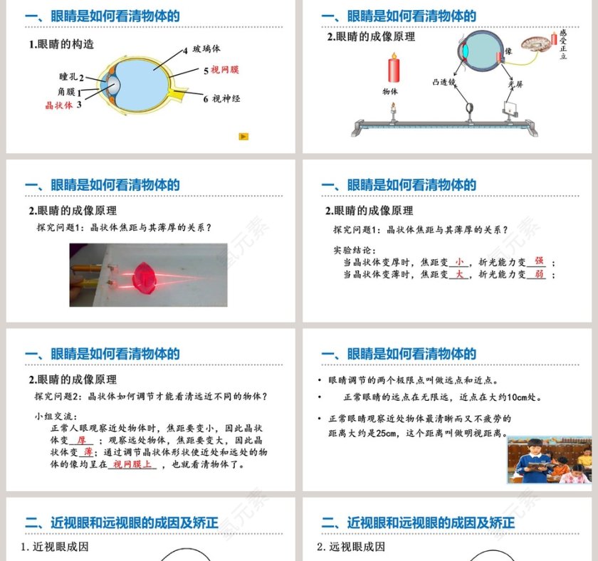 第六章 常见的光学仪器 PPT模板第2张