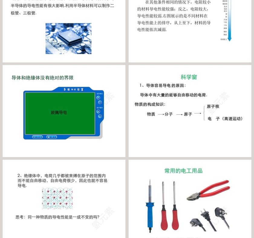 第十一章简单电路-不同物质的导电性能教学ppt课件第3张