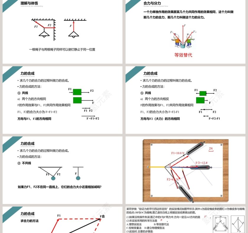 力的合成与分解-高中物理必修第一册教学ppt课件第2张