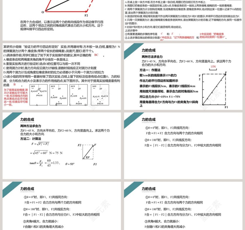 力的合成与分解-高中物理必修第一册教学ppt课件第3张
