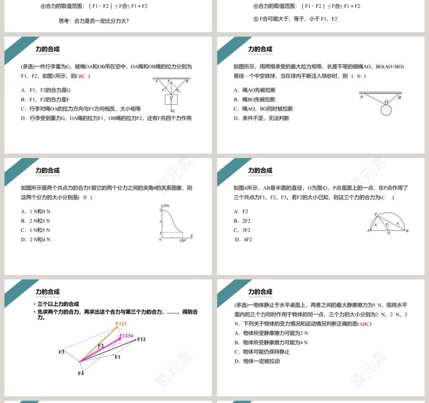力的合成与分解-高中物理必修第一册教学ppt课件第4张