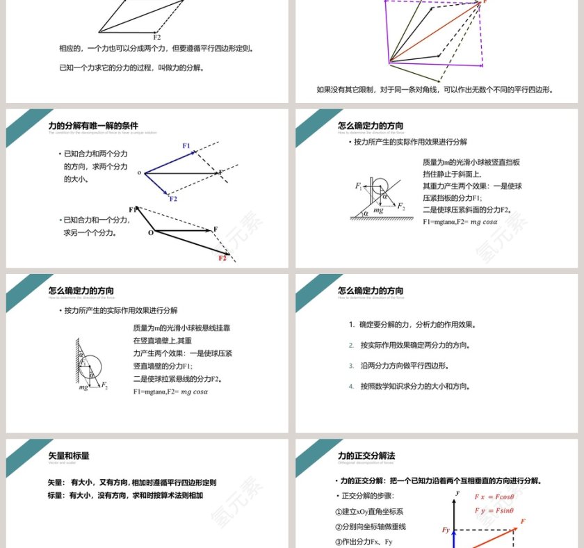 力的合成与分解-高中物理必修第一册教学ppt课件第6张