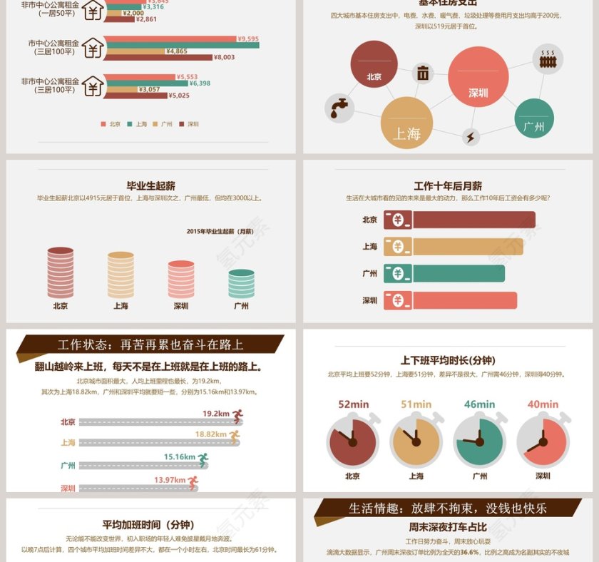 年轻人生存与生活压力大数据报告PPT模板第2张