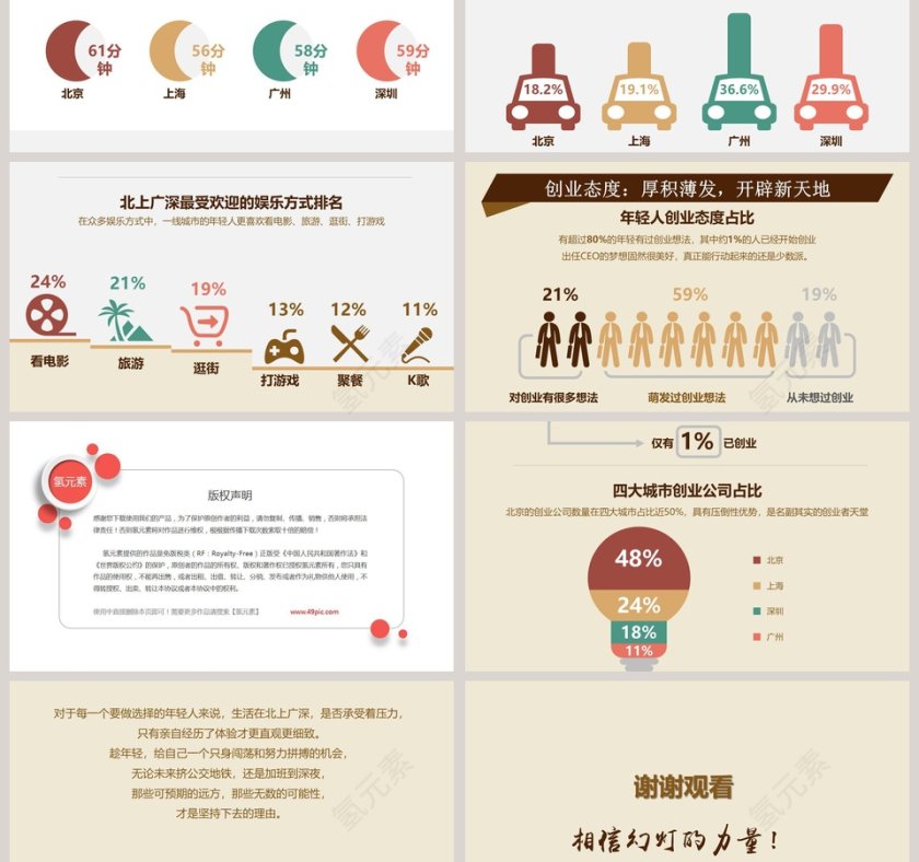 年轻人生存与生活压力大数据报告PPT模板第3张