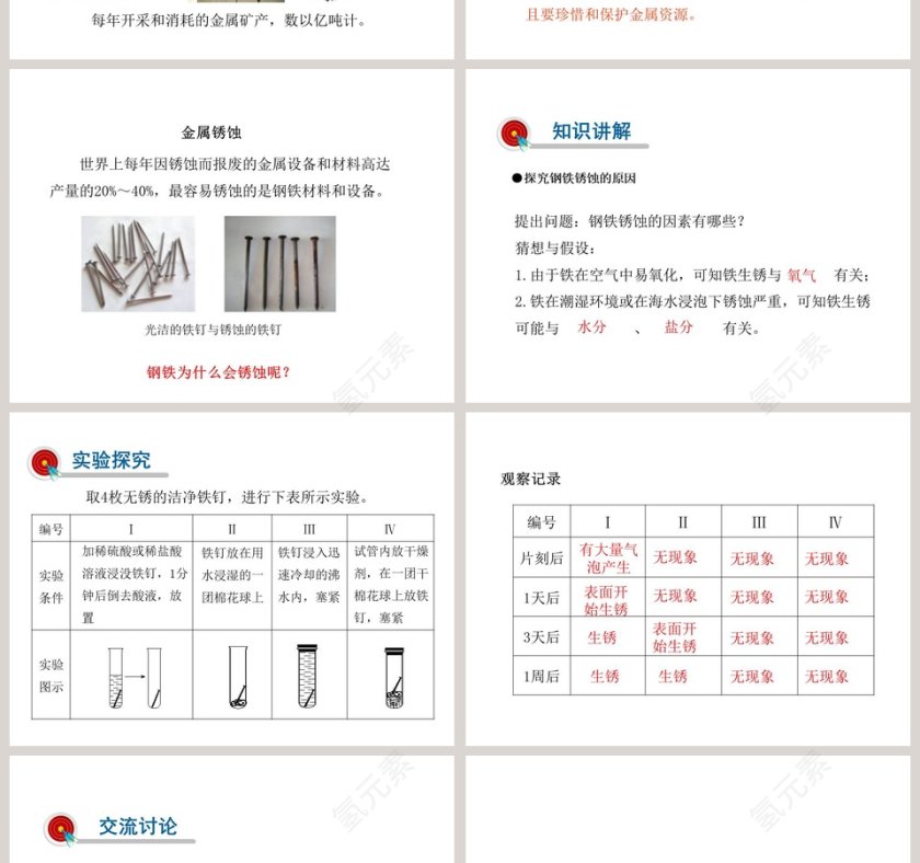 珍惜和保护金属资源-第六章  金 属教学ppt课件第2张