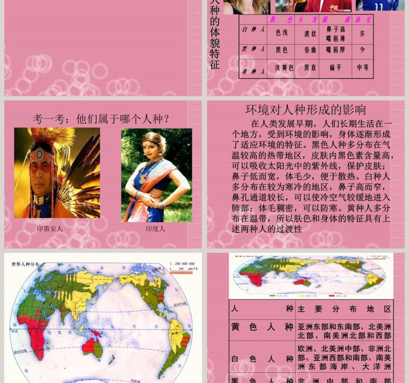 居民与聚落-第四章教学ppt课件第5张