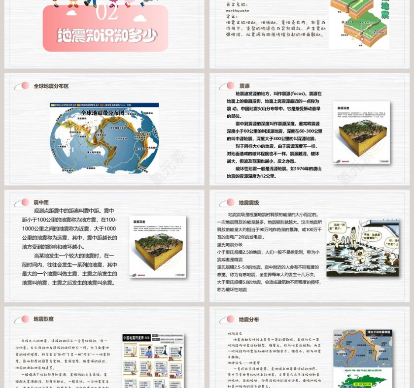 防震减灾主题班会儿童抗震防灾PPT第3张