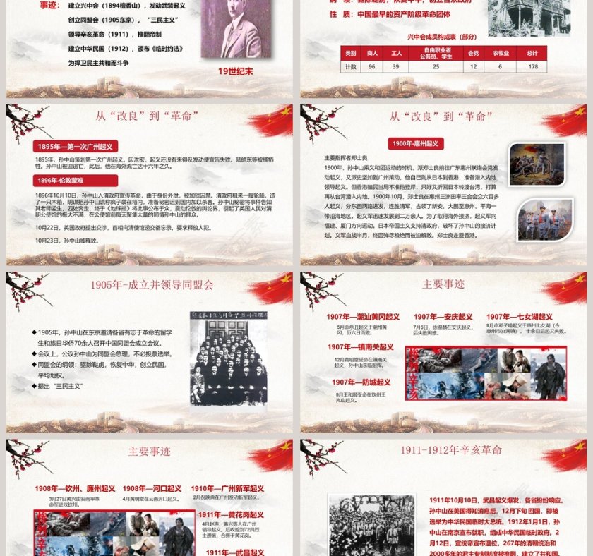 孙中山诞辰PPT第3张