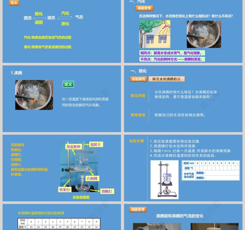 第三节 汽化与液化 PPT 模板设计第2张