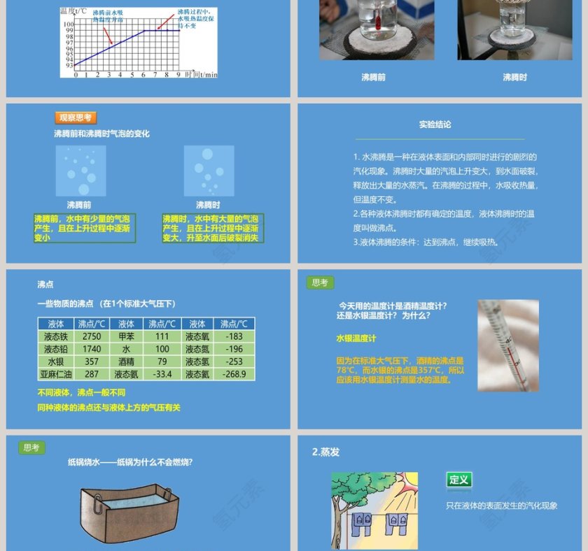 第三节 汽化与液化 PPT 模板设计第3张