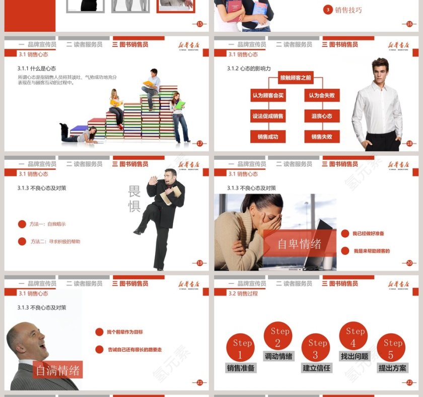 书店店员培训课程员工培训PPT第4张